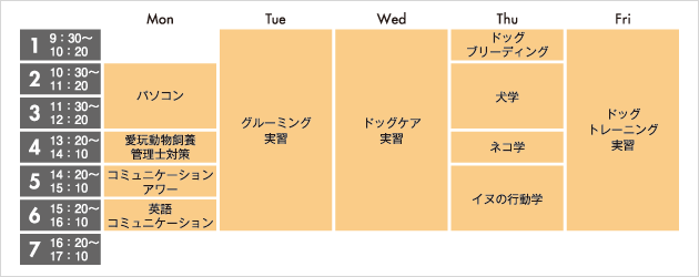 ドッグトレーナーコース時間割